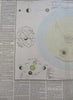 Solar System Planetary Orbits Eclipses Seasons c. 1840 Astronomy map