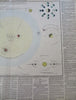 Solar System Planetary Orbits Eclipses Seasons c. 1840 Astronomy map