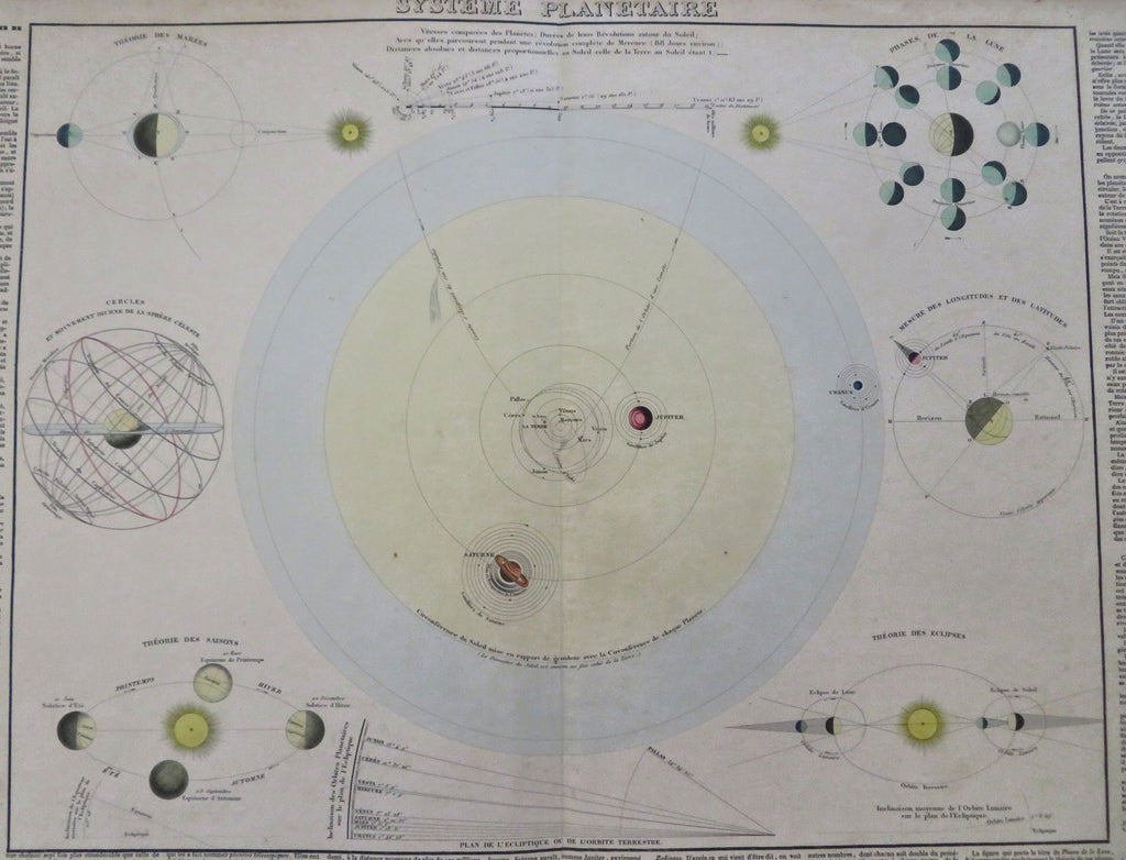 Solar System Planetary Orbits Eclipses Seasons c. 1840 Astronomy map