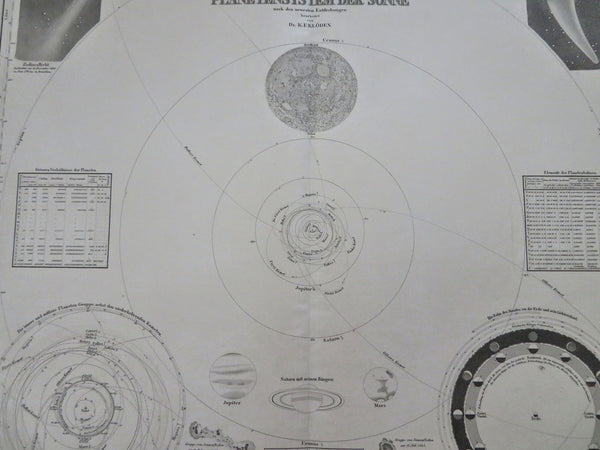 Solar System Comet Planetary Orbits Moon Sunspots 1850 Kloden Celestial Chart