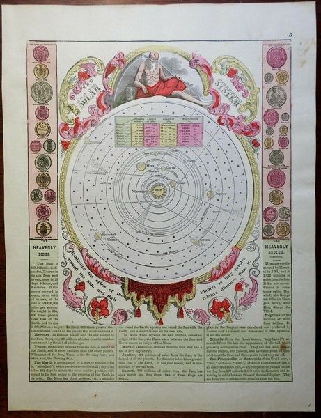 Solar System Planetary Orbits Heavenly Bodies Coins of the World 1885 print