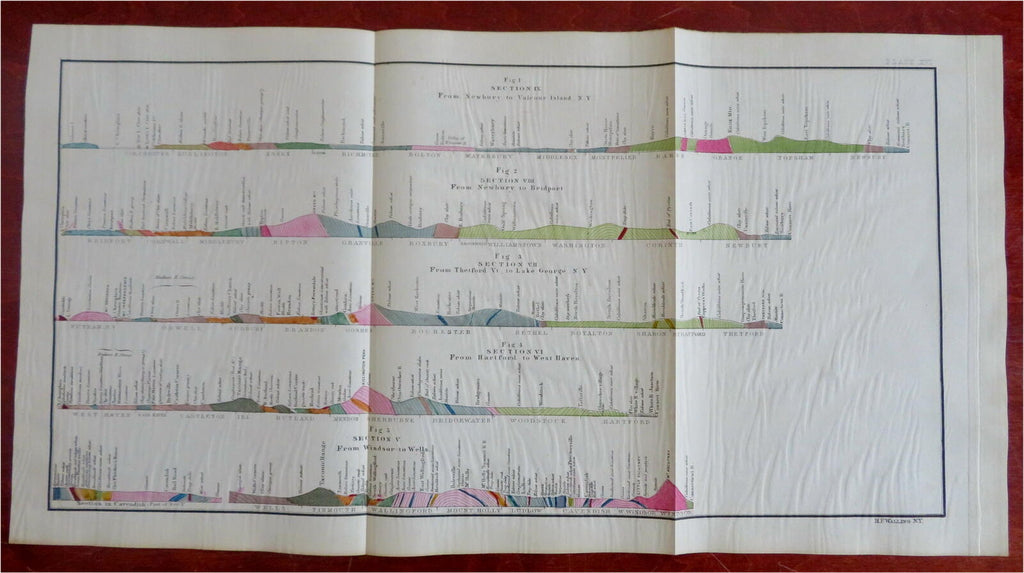 Vermont Geological Cross Sections Burlington to Windsor 1861 geological map