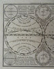 Global Temperature Zones Planetary Orbits Moon Seasons 1759 Seale engraved print