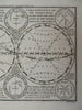 Global Temperature Zones Planetary Orbits Moon Seasons 1759 Seale engraved print