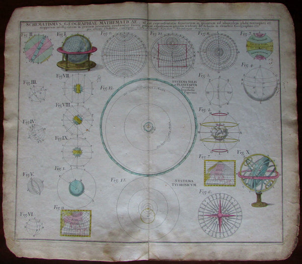 Celestial map diagrams & armillary spheres planets 1753 Homann Heirs folio map