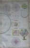 Celestial map diagrams & armillary spheres planets 1753 Homann Heirs folio map