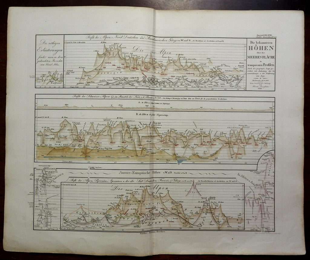 Mountains of the World Comparative Chart Alps 1858 Berghaus detailed print