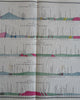 Vermont Geological Cross Sections N.H. Mt. Washington 1861 geological map