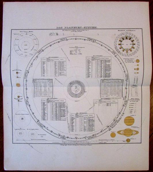 Celestial Planetary System Moon phases 1874 Flemming detailed old map diagram