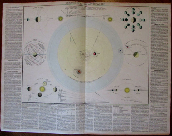 Solar System Orbit Eclipse Moon planetary c.1840 rare antique Celestial map
