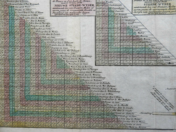 Distances Between Various German Cities Holy Roman Empire 1796 Gravius print