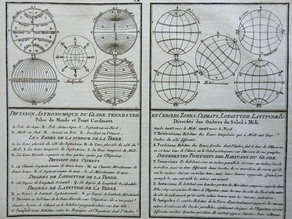 Astronomical View of the Globe Climate Zones Latitude & Longitude c. 1795 map