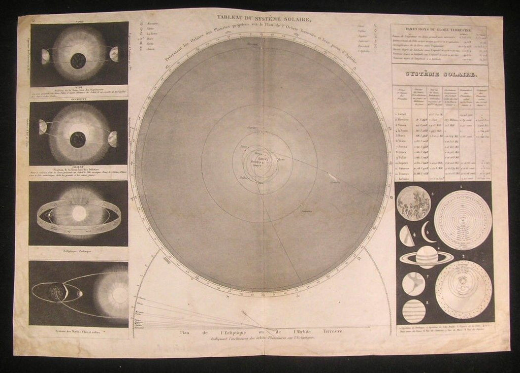 Vintage Solar System Chart