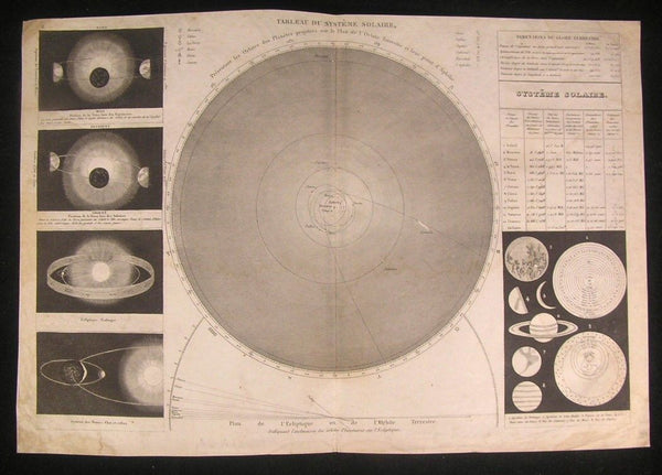 Solar System Celestial Orbits Moon 1837 scarce Monin old vintage antique map