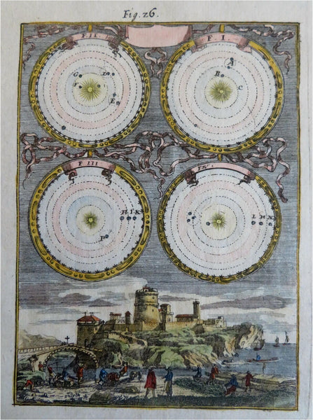 Planetary Orbits Solar System Landscape View Castle 1685 Mallet celestial print