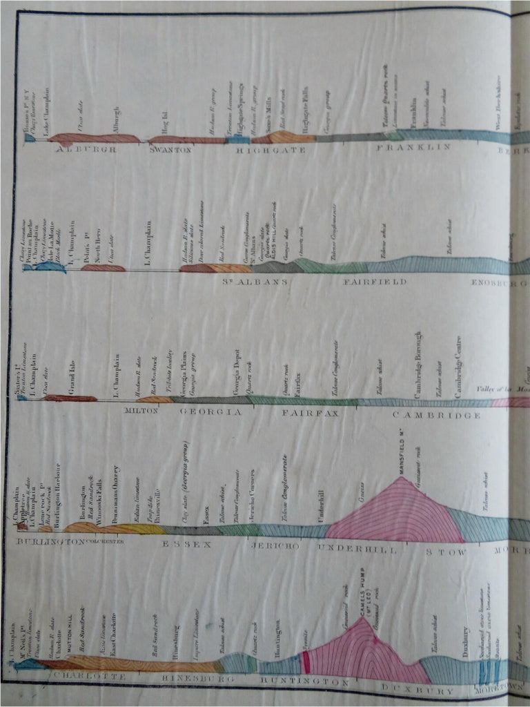 Vermont Geological Cross Sections N.H. Mt. Washington 1861 geological map