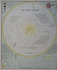 Astronomy Solar System Planetary Orbits 1890 scarce folio Scribner-Black map
