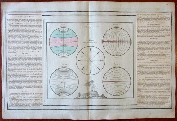 Climate zones longitude latitude Antipodes Earth 1766 Brion decorative old map