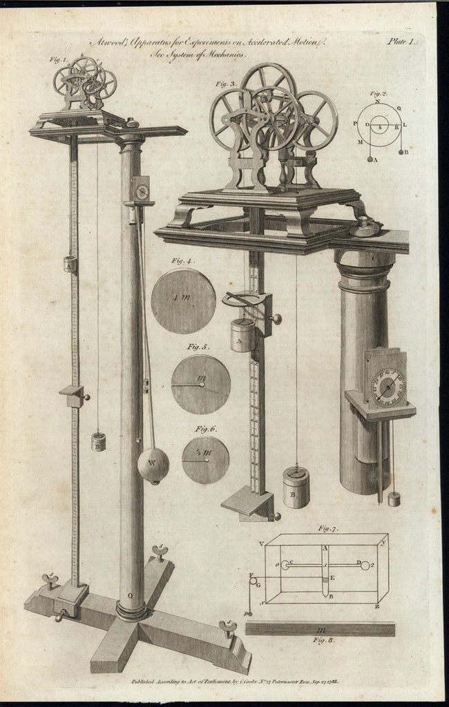 Experiment for Accelerated Motion Pendulum Pulley 1788 antique engraved print