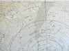 Southern Night Sky Constellations Star Map Zodiac 1874 Stieler detailed map