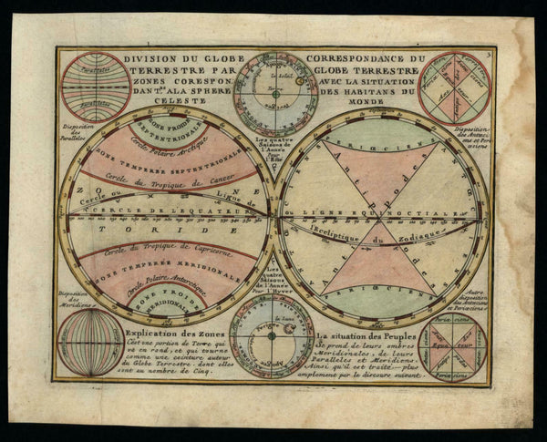 Celestial spheres diagrams zones 1719 Chiquet Planetary rotations chart map