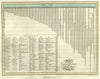 Rivers of the World Length Comparison chart 1820 Thomson Hewitt Map
