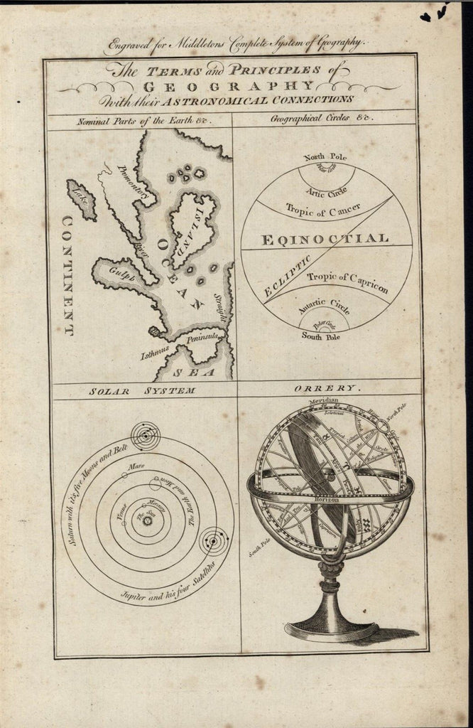 Geography & Astronomical Connections Solar System 1777 antique engraved print