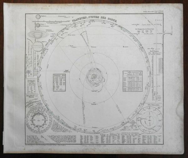 Solar System Planetary Orbits Zodiac Chart Lunar Orbit 1867 Stieler map