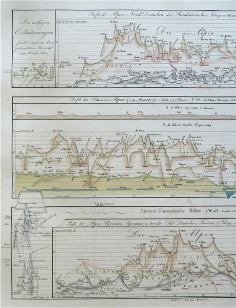 comparison World Mountain Heights diagram 855 detailed profile print