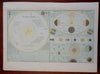 Astronomy Solar System Planetary Orbits 1890 scarce folio Scribner-Black map
