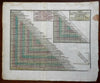 Distances Between Various German Cities Holy Roman Empire 1796 Gravius print