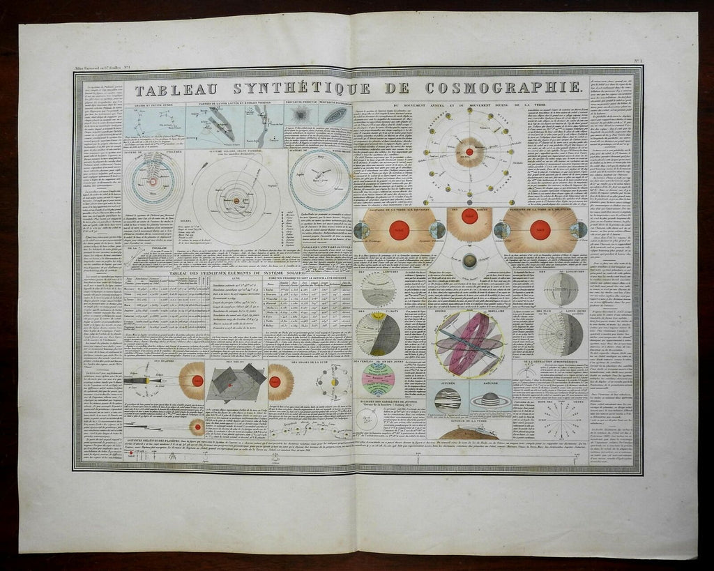 Astronomy Eclipses Lunar Phases c. 1830's Brue large detailed print hand color