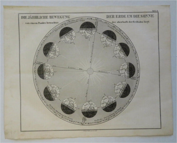 Earth's Orbit Around Sun Seasons 1860's Biller astronomical print