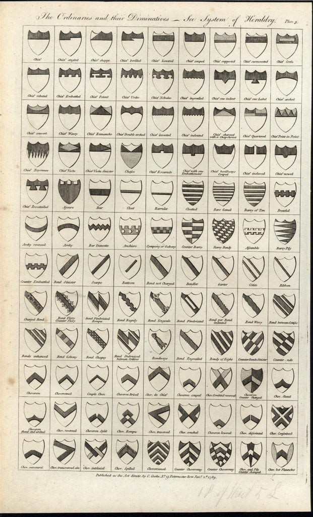 Heraldic Symbols Flexed & Arched Chevron Barry Pily 1789 antique engraved print
