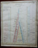 Mountain Heights Comparisons Everest Ararat Mountain Climbing 1846 scarce chart