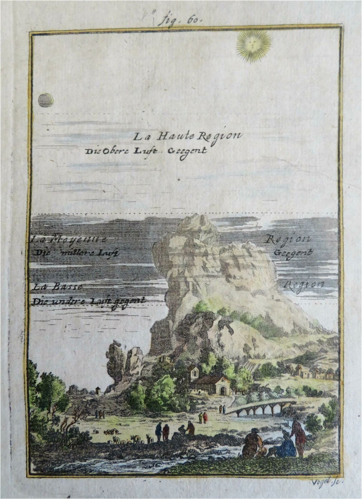 Earth's Atmospheric Regions Mountain View Monastery 1719 Mallet print