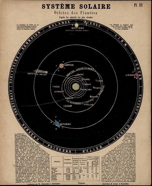 Solar System Planetary Orbits Halley's Comet ca.1850 Optical Toy Hold-to-Light