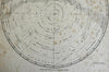 Northern Night Sky Star Map Constellations Zodiac North Star 1849 Flemming map
