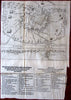 Dunkirk Northern France coast battle map c. 1630 rare broadside Dutch ships