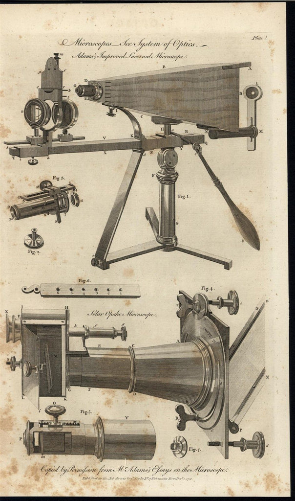 Microscopes Lenses System of Optics Magnification 1788 antique engraved print