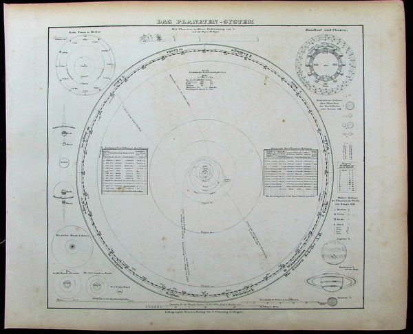 Celestial Solar System planets orbits sun astronomy 1852 Flemming antique chart