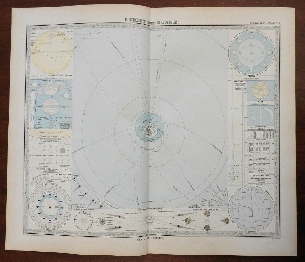 Solar System Planetary Orbits Eclipses Lunar Phases 1889 Berghaus detailed map