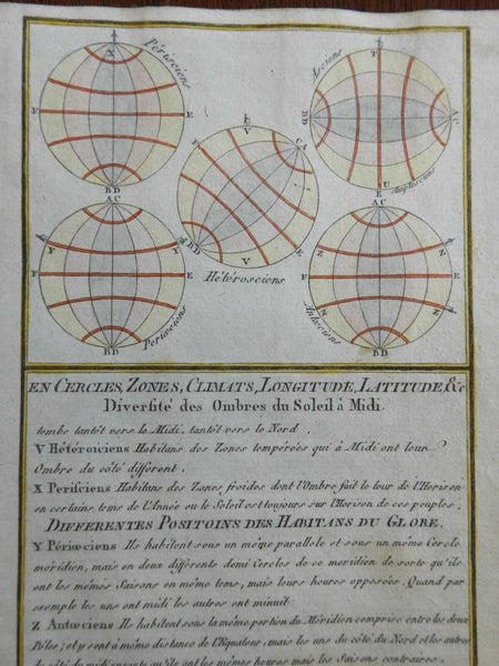 Astronomy chart diagrams c. 1770-90's map climate longitude latitude zones globe