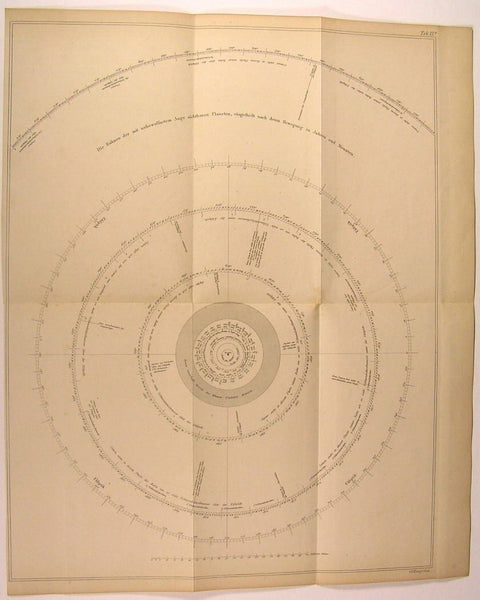 Planetary Orbits Visible to Naked Eye Jupiter Saturn 1865 antique Celestial map