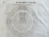 Solar System Ptolemaic vs. Copernican Systems c. 1700 celestial astronomy print