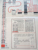 American Petroleum Institute 1934 Industrial promo pictorial diagram w/ U.S. Map