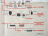 American Petroleum Institute 1934 Industrial promo pictorial diagram w/ U.S. Map