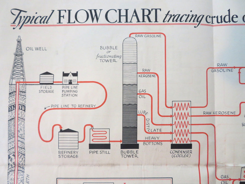 American Petroleum Institute 1934 Industrial promo pictorial diagram w/ U.S. Map