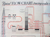 American Petroleum Institute 1934 Industrial promo pictorial diagram w/ U.S. Map