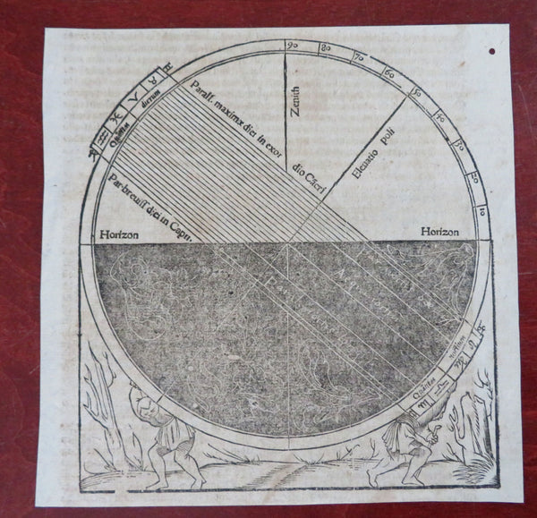 Global Horizon Line Atlas Zodiac Zones Equator 1598 Munster Celestial wood cut